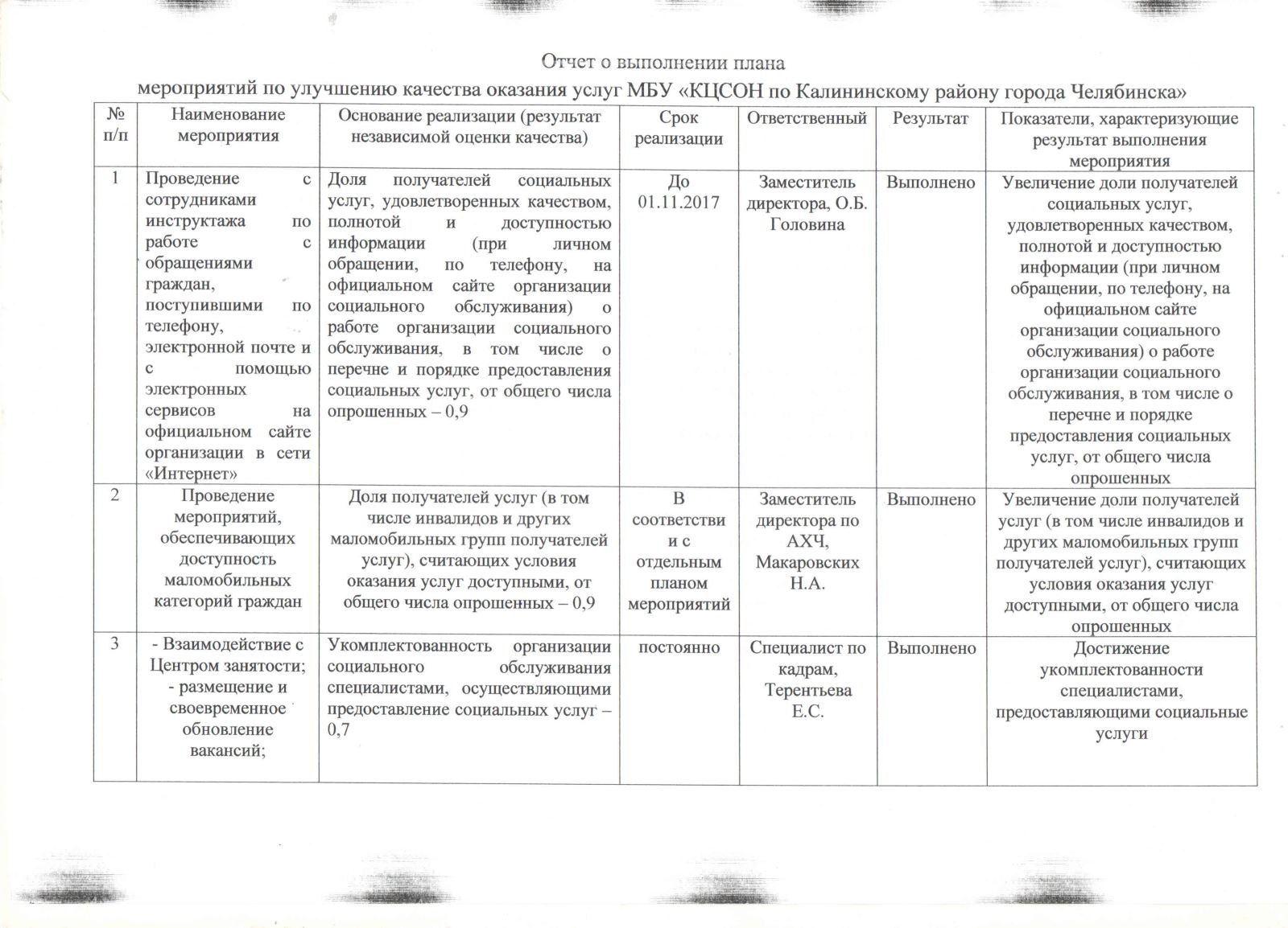 О выполнении плана работы